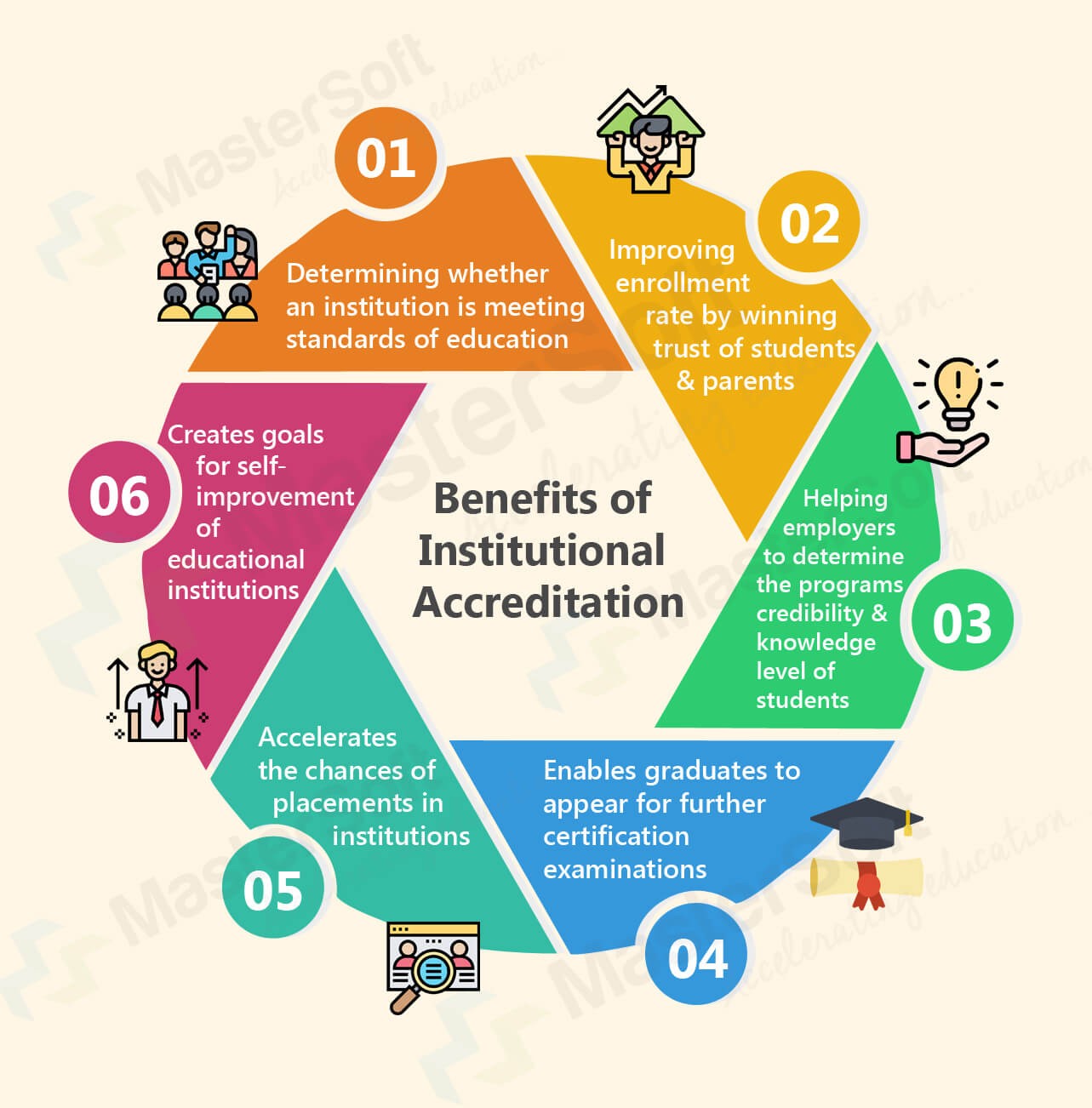 Importance And Benefits Of Institutional Accreditation For Higher Education